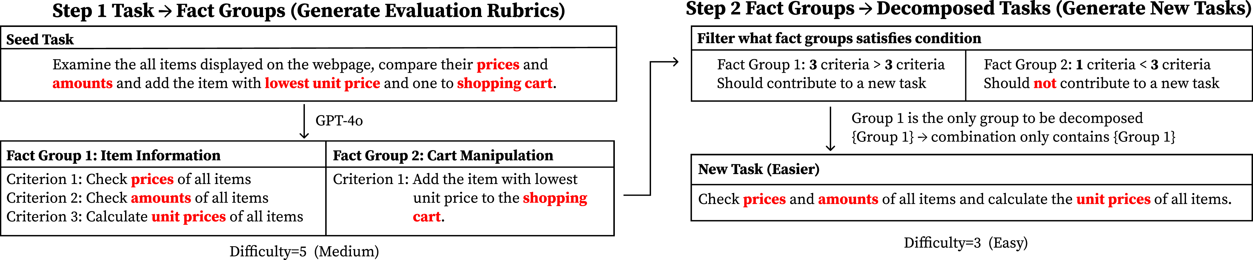 Task Decomposition Illustration