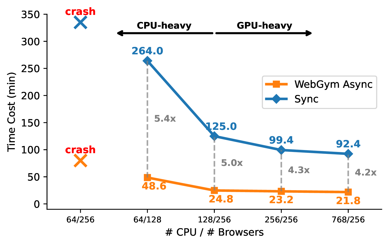 CPU Scaling Performance